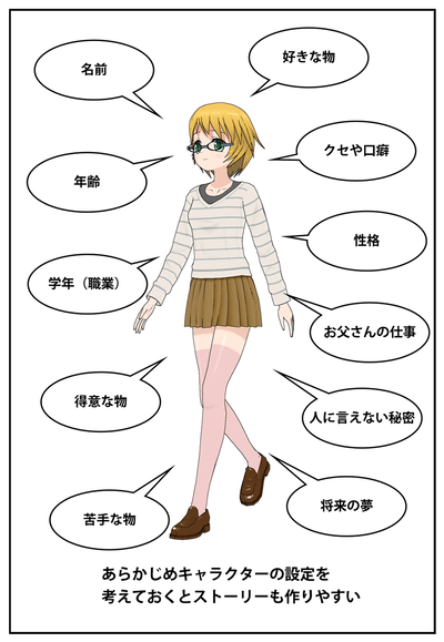 漫画の描き方 1 設定を考えよう