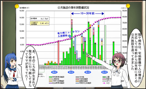 龍ケ崎市公共施設再編成の基本方針（案）【マンガ版】龍ケ崎市公共施設再編成の基本方針（案）【マンガ版】