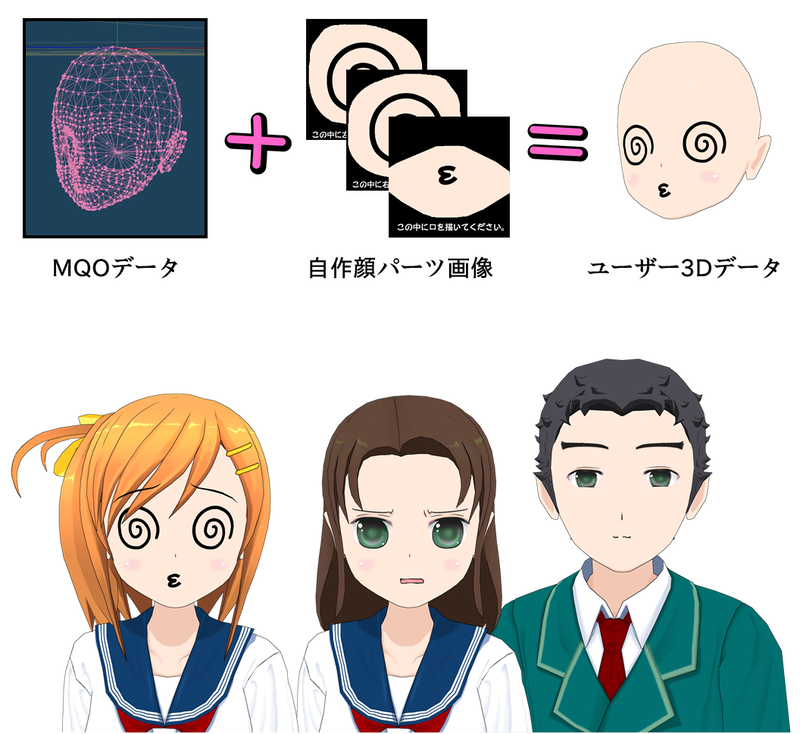 あなたの描いた目や口をコミpo のキャラクターに コミpo キャラクター頭部モデルデータ 公開